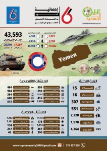 العدوان على اليمن